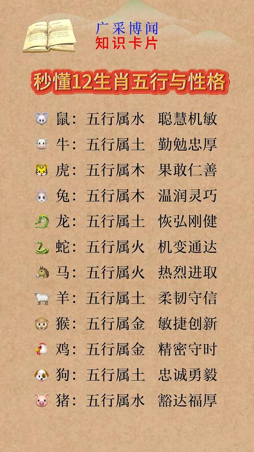 归纳总结:十二生肖五行属性对照表