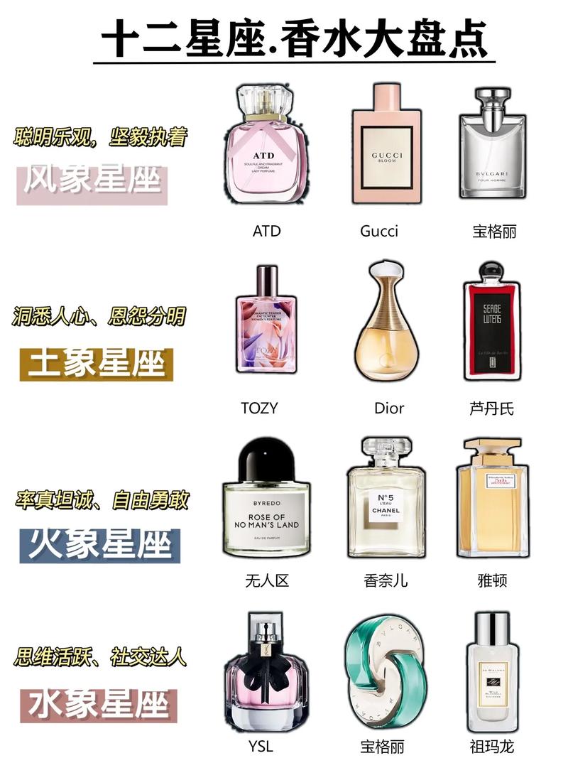 12星座的香水是怎么样的_星座香水_香水的星座
