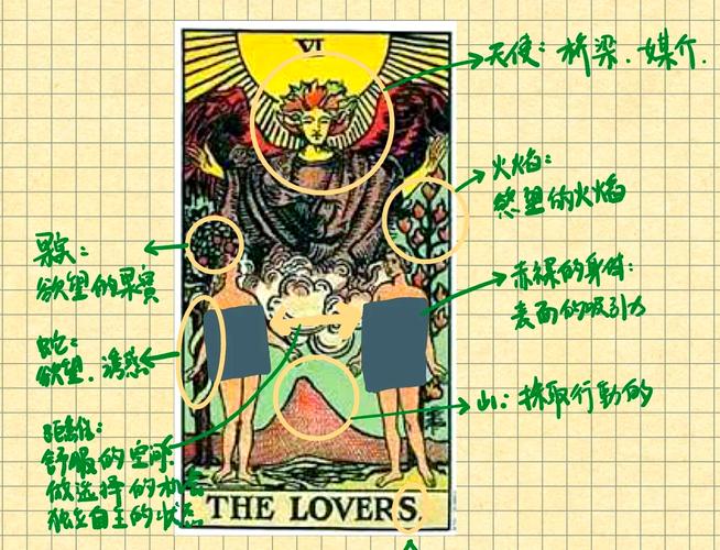 塔罗牌恋人倒立是什么意思_塔罗牌 倒立的恋人_恋人牌倒立塔罗怎么玩