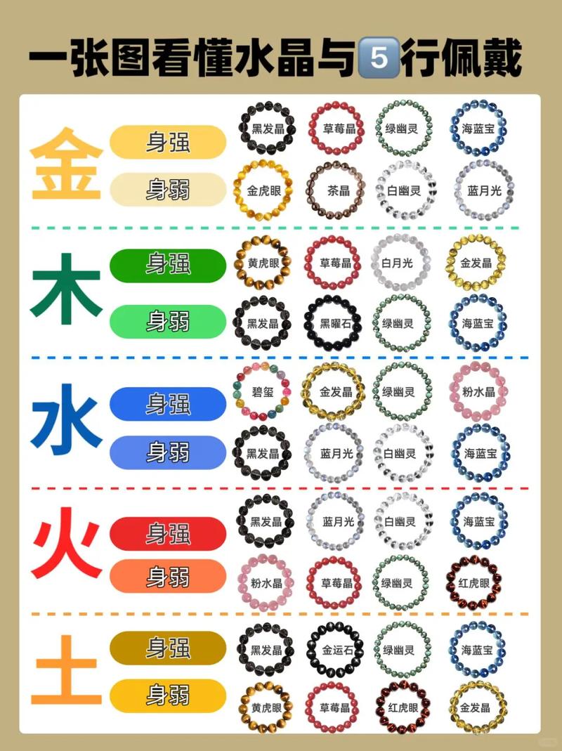 八字弱佩戴辟邪物_八字不清的人需要注意什么_八字弱招脏东西