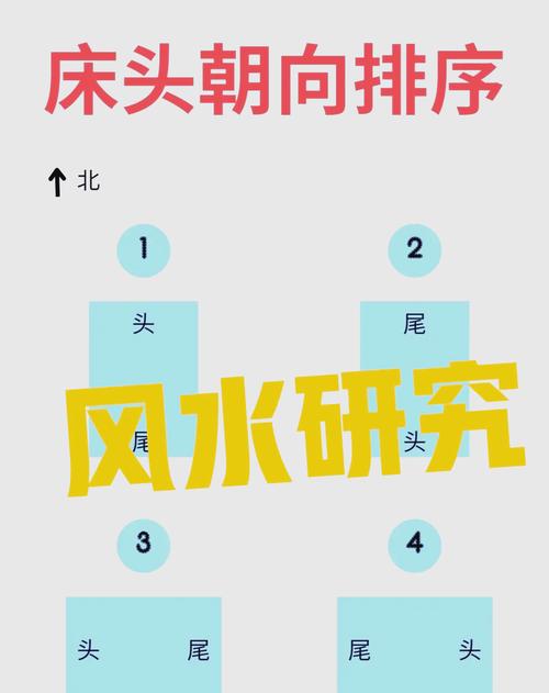 床头朝向风水_五行属木床头朝向_床头风水禁忌