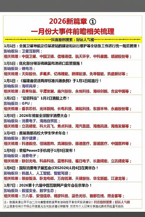 房地产市场分化加剧预测_2026年经济趋势预测_2026星座财运运势排名