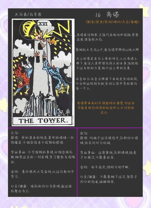 塔罗牌高塔牌详解_爱情塔罗牌78张怎么玩_塔罗女巫傅子绮