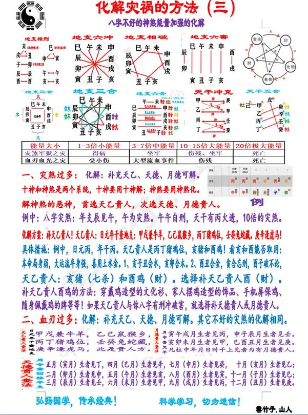 八字不好如何化解_八字不清的人需要注意什么_八字财运不好化解方法