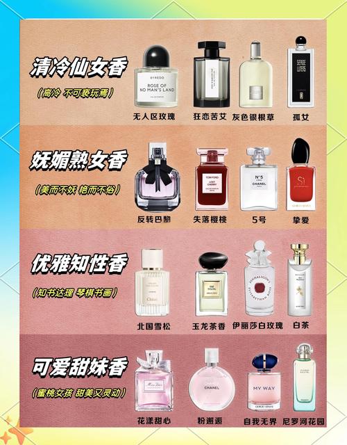 星座香水_miniso星座香水_12星座的香水是怎么样的