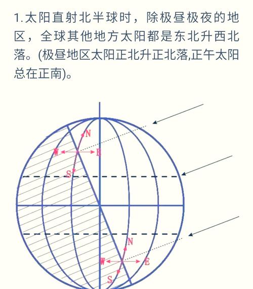 梦见黑夜太阳_梦见太阳的吉凶预兆_梦见太阳不同状态的象征意义