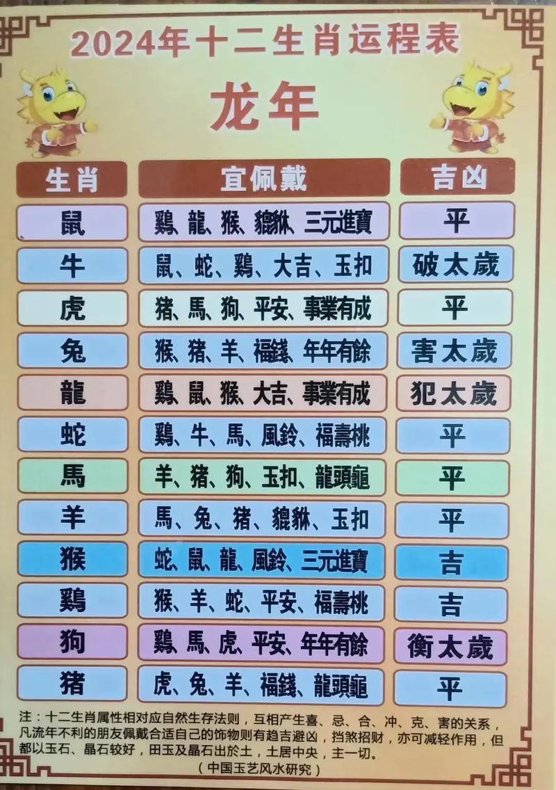 十二生肖2023年运势及运程每月运程_2026李居明12生肖运程_2023年十二生肖属相运势