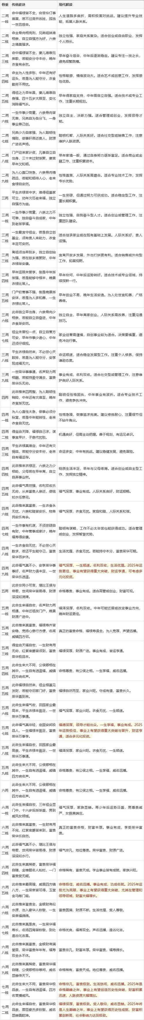 生辰八字是什么意思_生辰八字算命大运_如何排八字