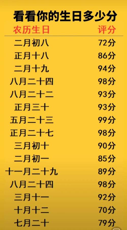姓名测试打分最准确100分_八字起名测试打分_占卜测试名字