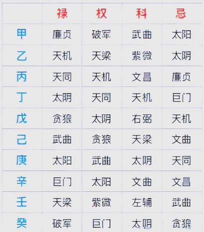 十年财运测算_十年大运在官禄宫代表什么_大运在官禄宫流年影响