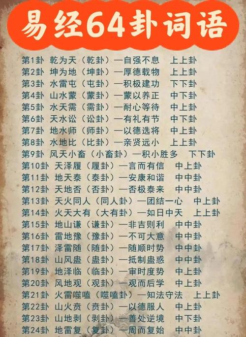 卦周易_周易六十四卦占卜方法_周易里面的卦怎么用