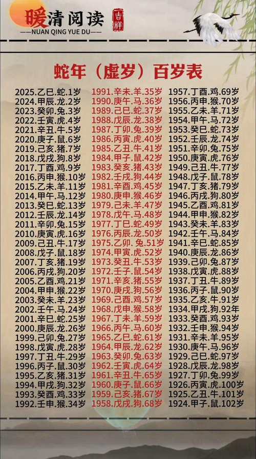 1948年属鼠人的五行属性_1948年属什么生肖五行_1948年属鼠女寿命分析