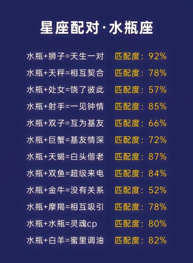 我和他星座缘分测试_狮子座最佳恋爱对象_天蝎座与白羊座的星座配对