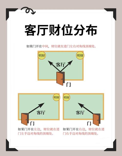 测一测自己的财运方位_测算财运位置_测算财运位置的方法