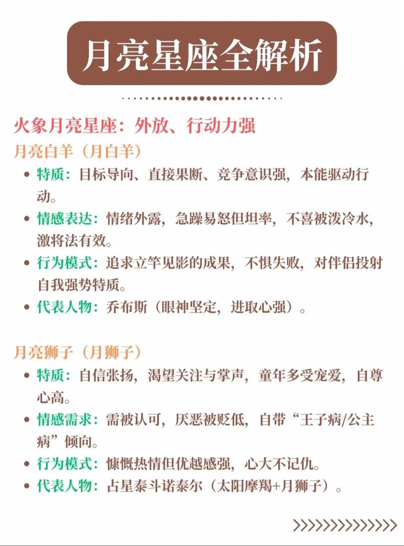 月亮星座爱情配对_月亮星座婚姻配对统计_月亮星座恋爱匹配