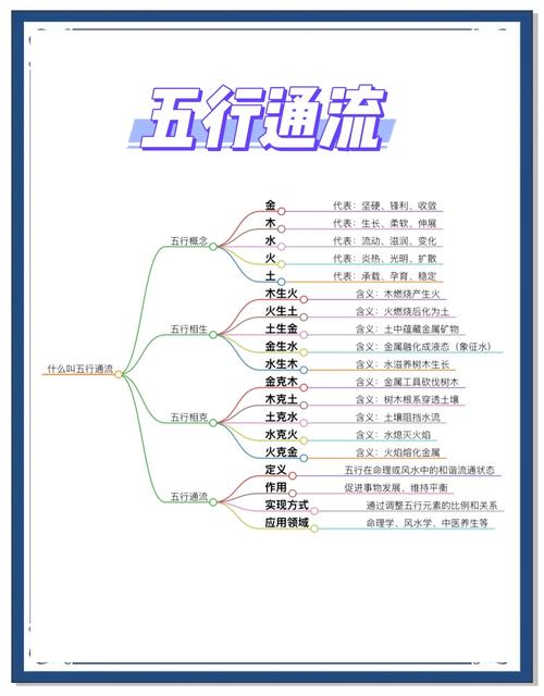 八字五行平衡原理_如何通过五行平衡看透运势_排八字算命原理