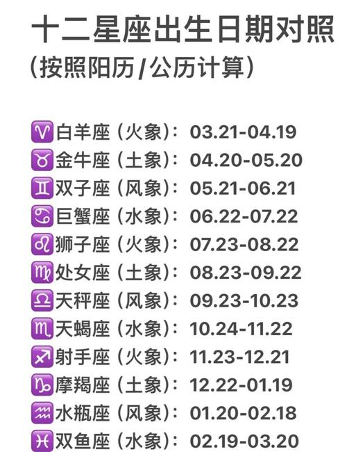1991年1月7日是什么星座_十二星座性格特点详解_星座起源与黄道十二宫划分