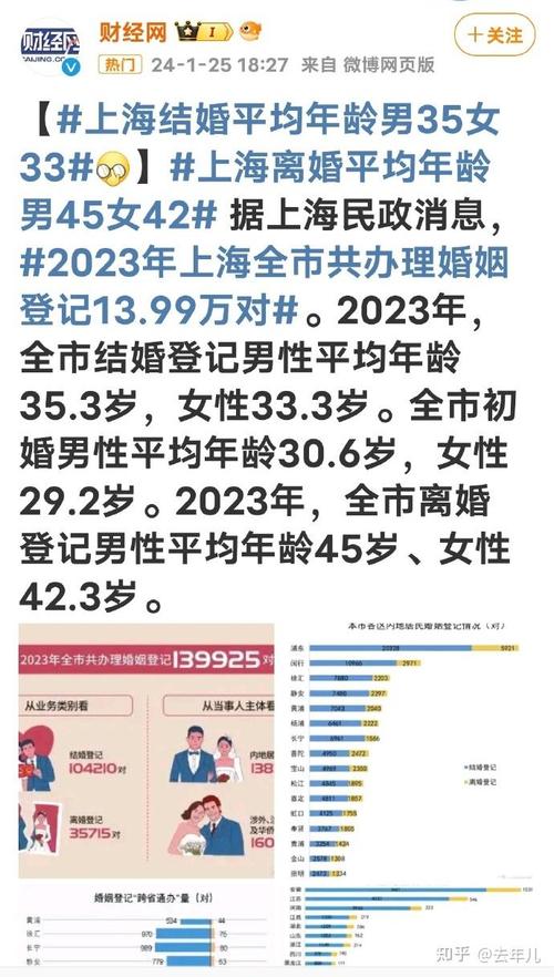 婚姻登记全国通办办理量_2025年婚姻登记数据_2026年7月结婚吉日
