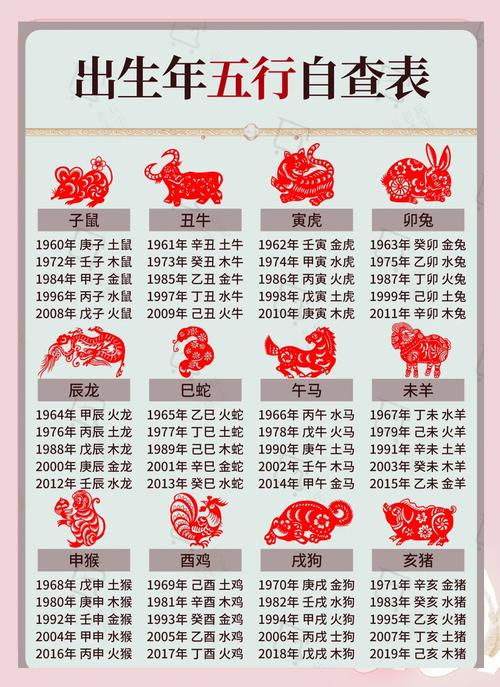 1994年木狗性格特点_1974五行属什么生肖_1994年五行属什么命