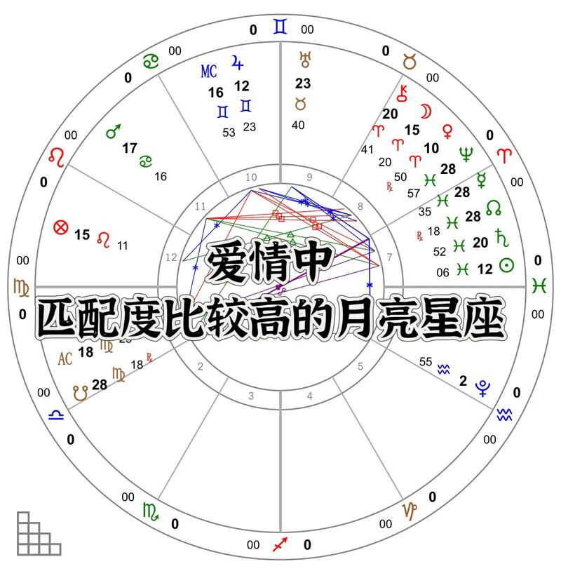 月亮星座爱情配对_月亮星座般配_月亮星座绝配
