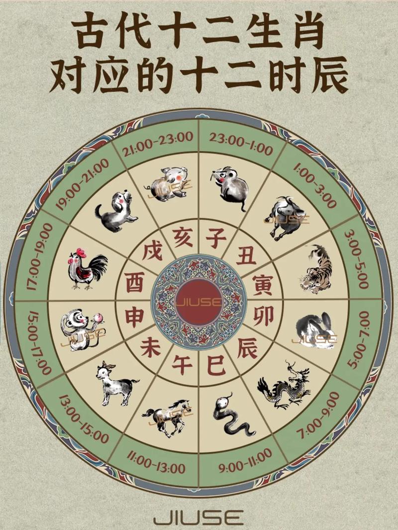 五行肖是什么生肖_五行缺水生日在几月_化彩蝶代表什么生肖