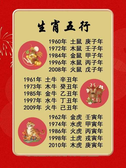 五行肖是什么生肖_金土发财生肖分析_有金有土可发财是什么生肖