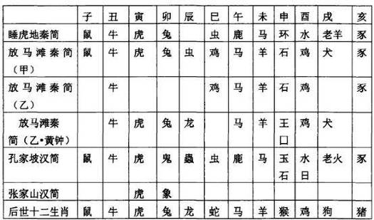 属相从立春开始算 1983年属相 生肖纪年法_1983年属什么生肖属相