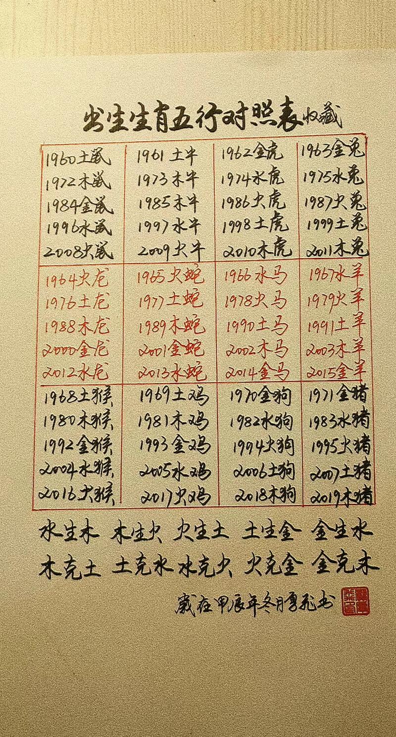 五行缺土的人命怎么样_1991年路旁土命五行缺什么_五行缺土偏旁