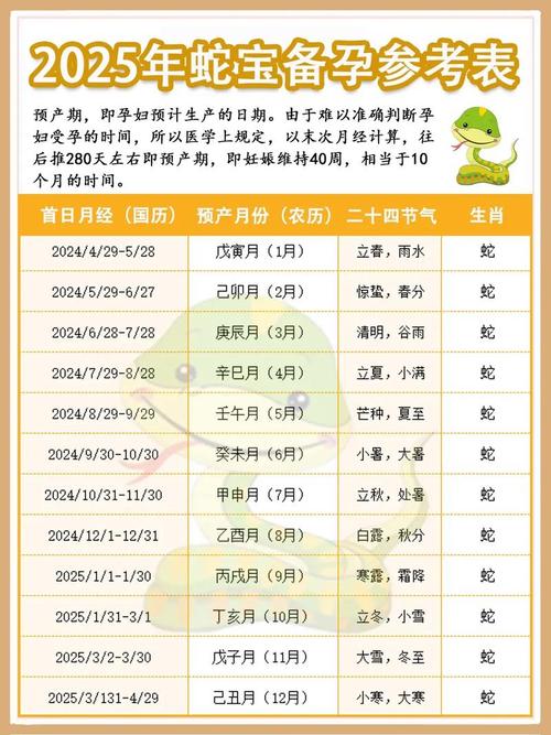 不得了:2025年哪天生孩子好 黄道吉日一览表