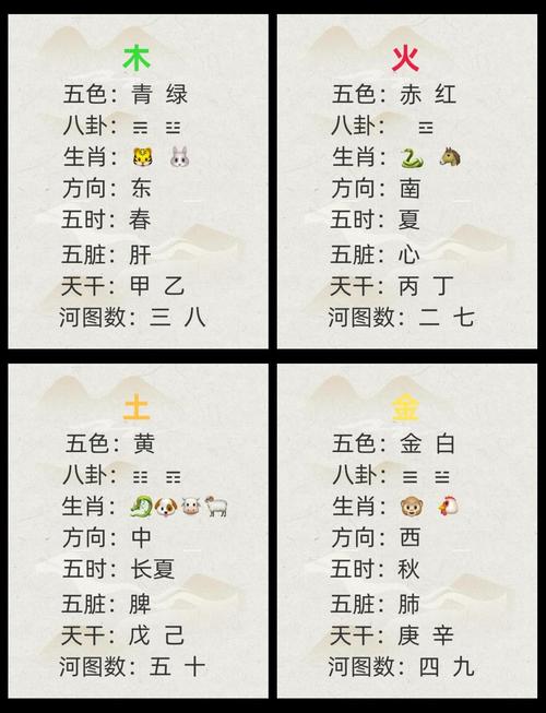 生肖五行属金八字五行属土,哪个对的_十二生肖对应地支五行方位_五行生克关系解析