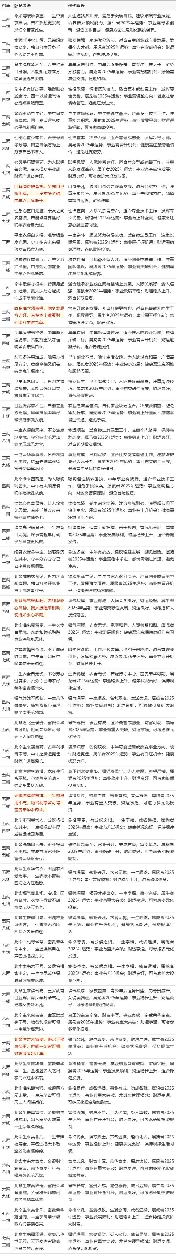 相术测运科学依据_免费批八字测算财运_相术命理根据何在