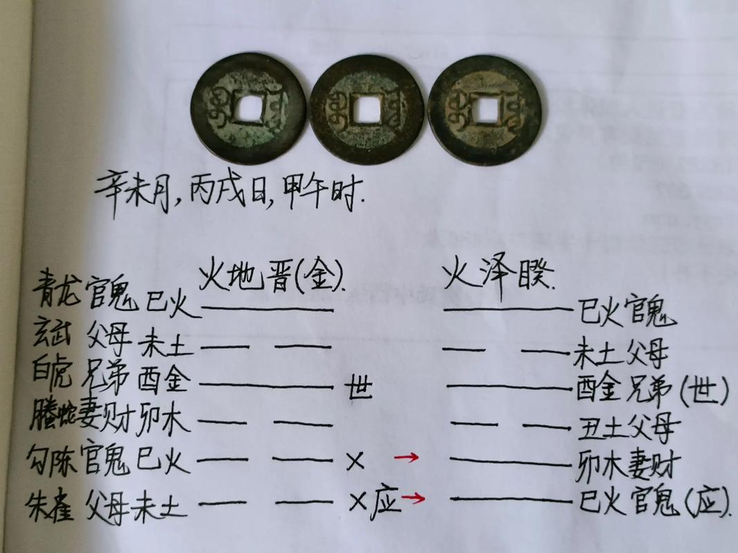 周易预测铜钱摇卦_六爻占卜在线排盘_六爻免费占卜