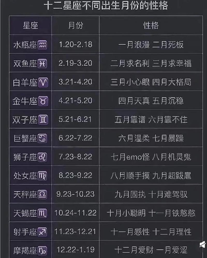 12月五号是什么星座_射手座性格特点_12月5日是什么星座