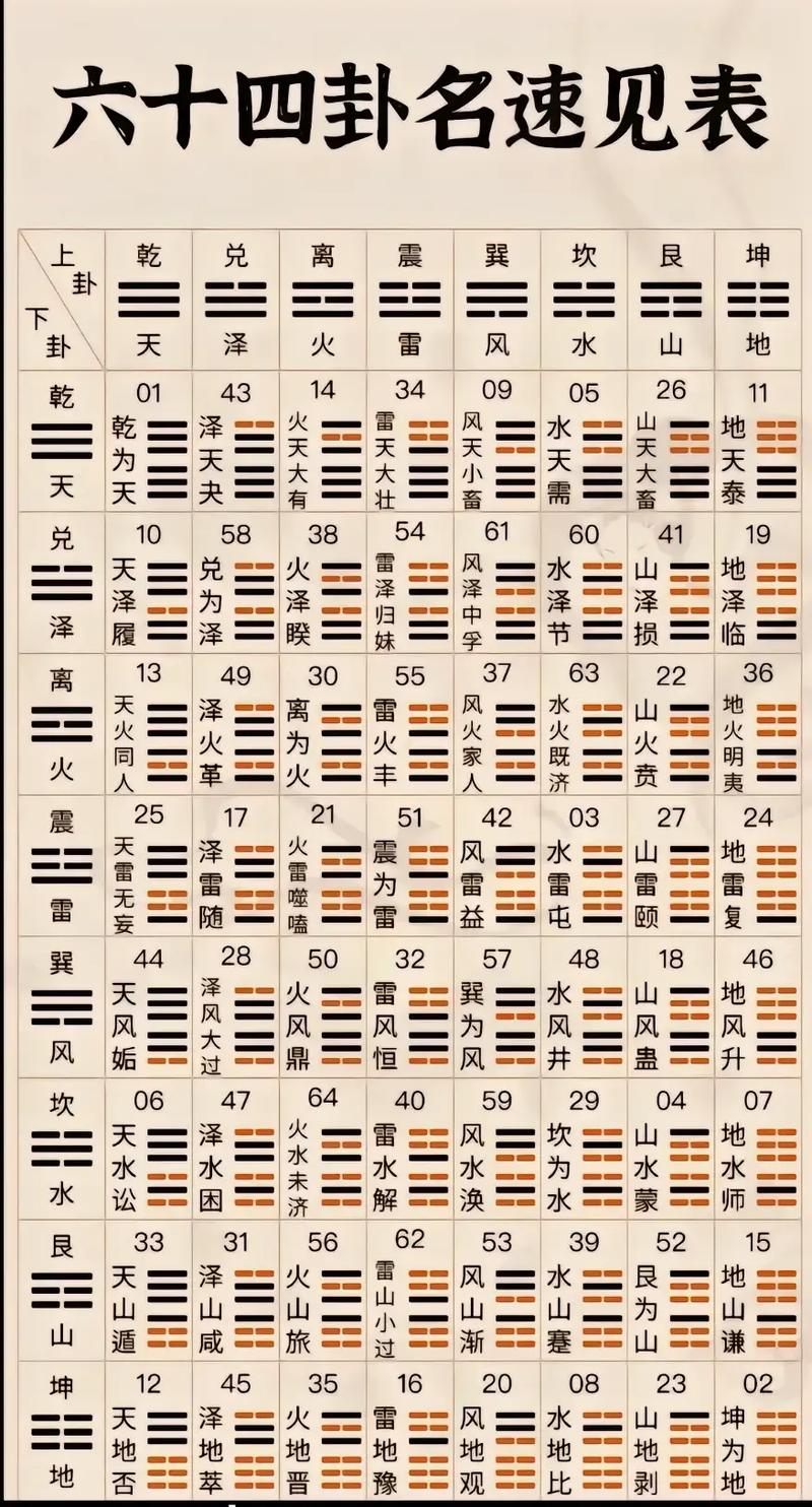 六冲卦六合卦详解_64卦速记法_金钱课六十四卦占卜