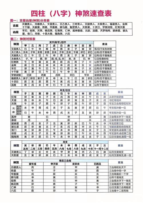 八字神煞速查表_神煞在八字中的运用_中华命理---八字神煞速查解释表