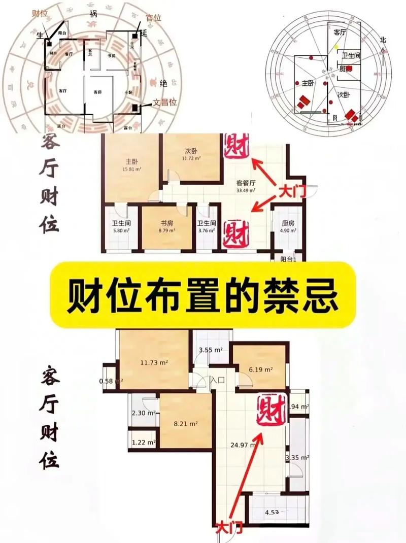 家庭风水财位确定方法_八宅派飞星派_测算财运位置