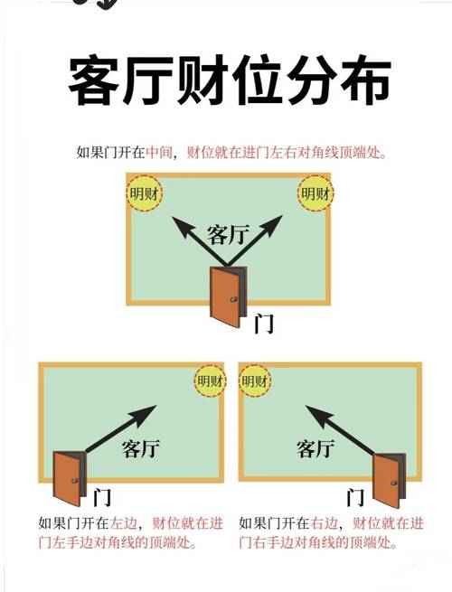 确定个人本命财位方法_测算财运位置_八字日干财位推算