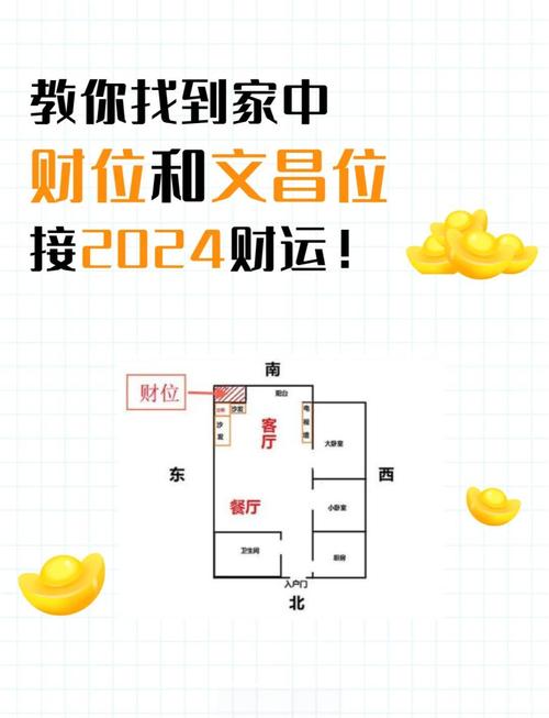 测算财运位置_确定住宅财位方法_寻找财位风水