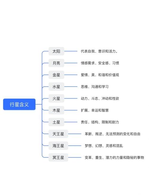 星座中的宫_星座十二宫代表什么_各宫星座查询