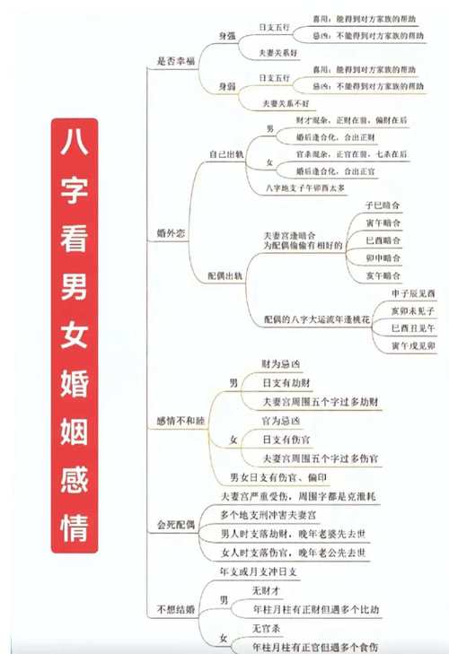 八字算命姻缘准不准_八字算命姻缘结婚_八字算命 姻缘