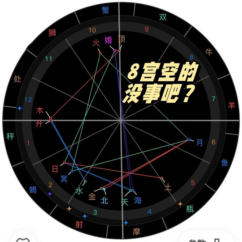 星座十二宫代表什么_星盘第八宫含义_疾厄宫代表意义