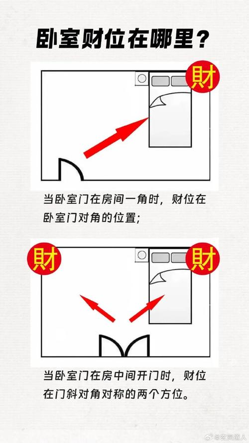 家居风水漏财位置_测算财运位置_大门直通阳台漏财