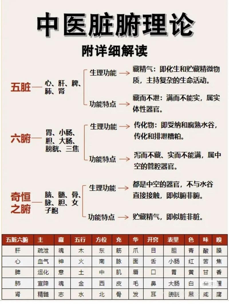 梦见心火太旺_梦见好多人往坟墓上去哭泣_梦见肝气太盛