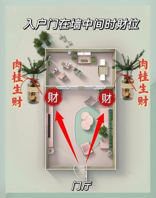 测算财运位置_找准家中财位_明暗财位判断法