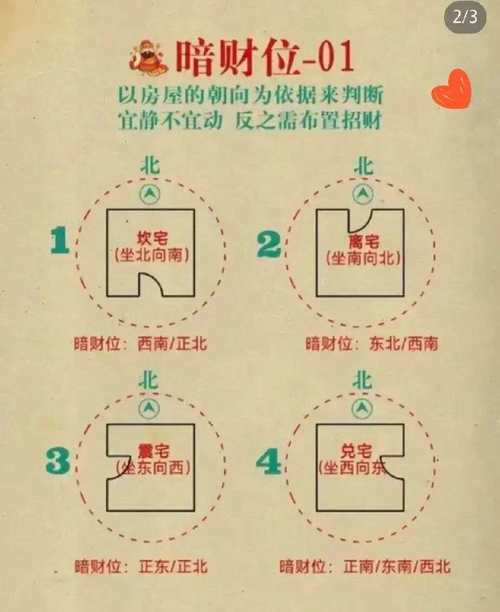 暗财位确定方法_明财位风水布局_测算财运位置