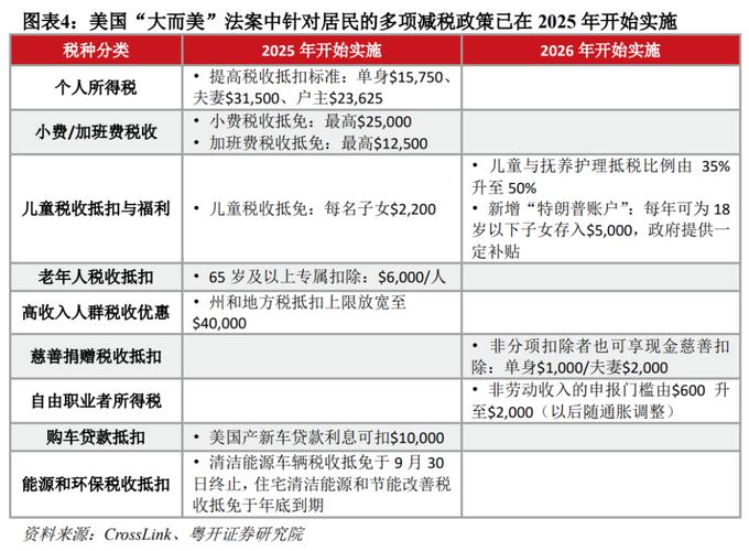 2026年财运测算_2026年美国经济乐观预期_2026年美国经济走向