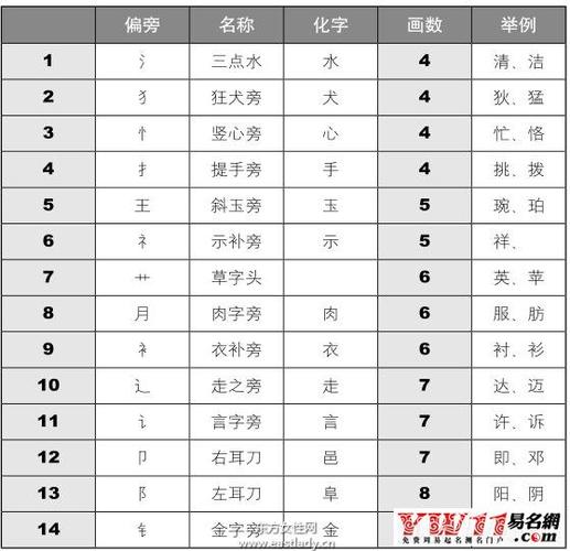 笔画缘分超准_抖音用名字笔画数测试两个人的缘分_笔画缘分测试姓名配对