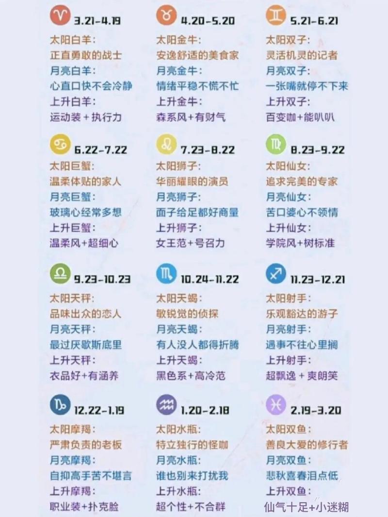 看星座运势上升星座太阳星座_太阳月亮上升星座查询_太阳月亮 相同 星座