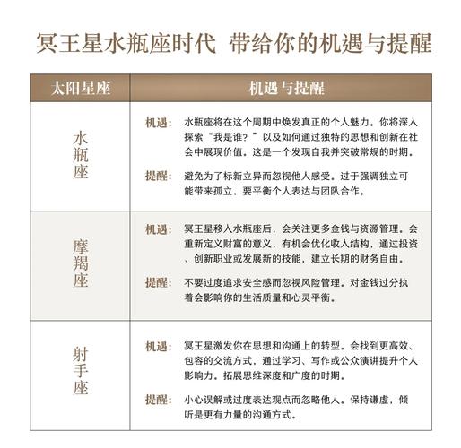 水瓶座2o22年运势_星座运势2026年水瓶座_水瓶座二零二二年运势