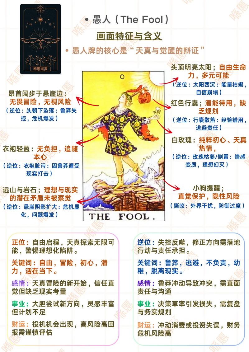 塔罗牌愚人是什么元素_塔罗牌愚人的含义_愚人 塔罗牌